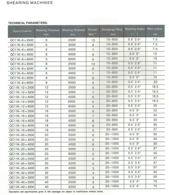 QC11K SERIES NC HYDRAULIC GUILLOTINE SHEAR
