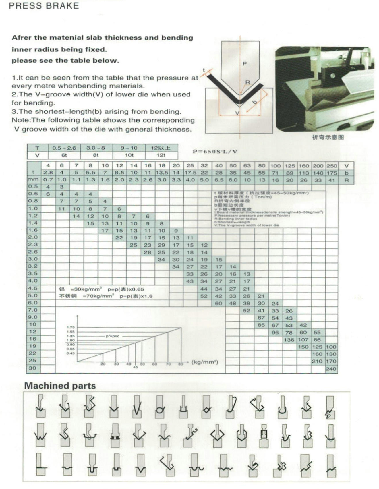 2-WE67K CNC TANDEM PRESS BRAKE 