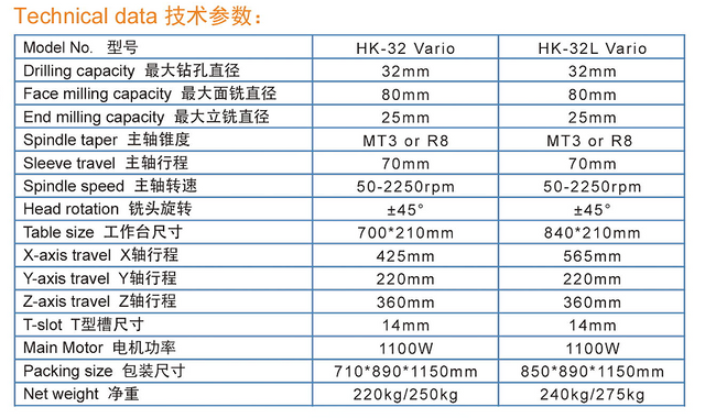 BIG WORKATBLE HK32L (840X210MM)