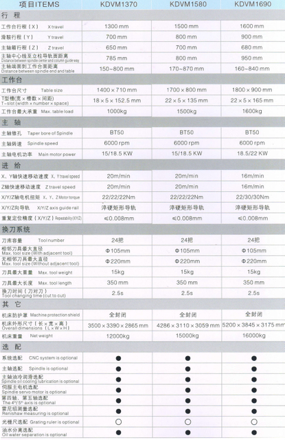 VERTICAL MACHINING CENTER