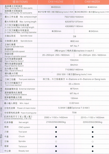 ECONOMICAL CNC LATHE(HARDENED GUIDE WAYS)