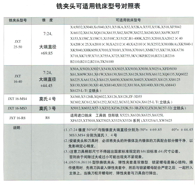 J6516 SERIES MILLING CHUCK