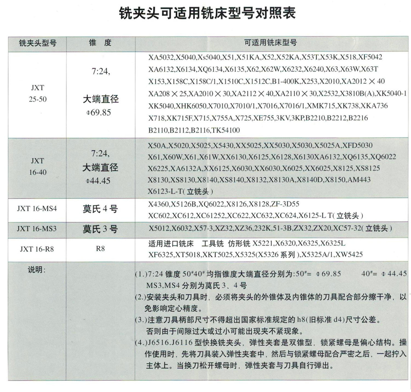 J6516 SERIES MILLING CHUCK