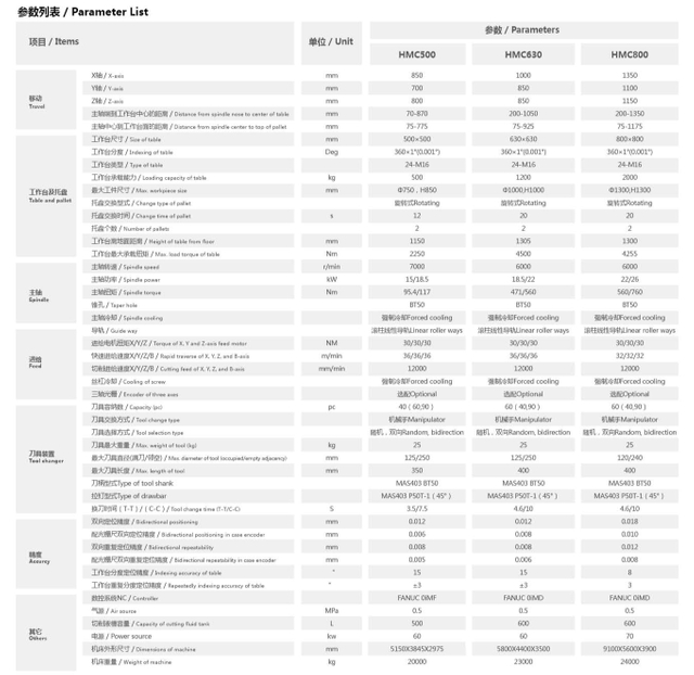 HMC500 MACHINING SERIES 