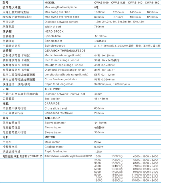 8 TON HEAVY DUTY LATHE CWA61100-CWA61125-CWA61140-CWA61160