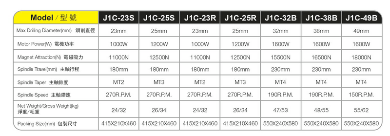 MAGANETIC DRILLS J1C23S SERIES 