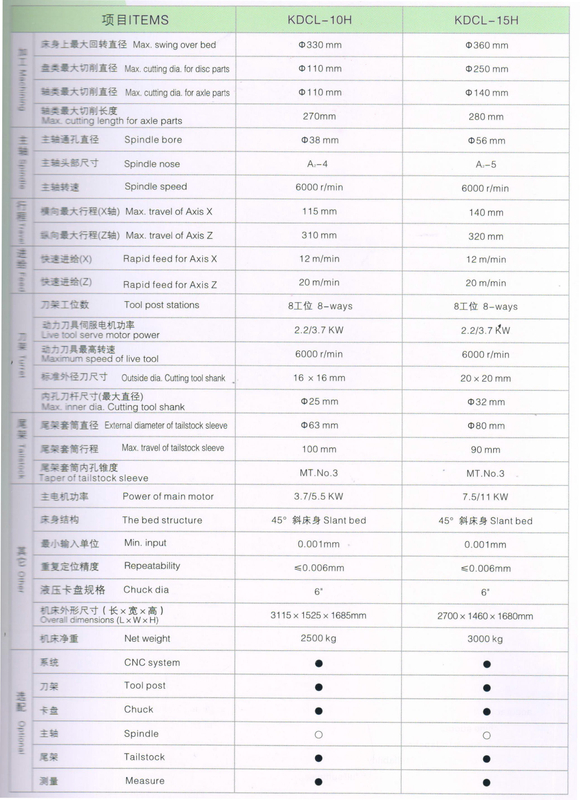 FULL FUNCTION CNC LATHE /TURNING CENTER