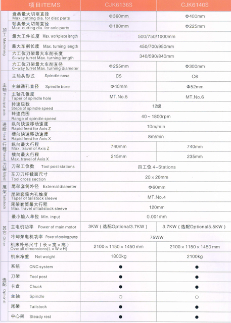 ECONOMICAL CNC LATHE(HARDENED GUIDE WAYS)