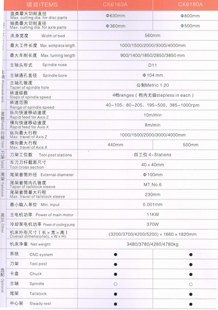 ECONOMICAL CNC LATHE(HARDENED GUIDE WAYS)