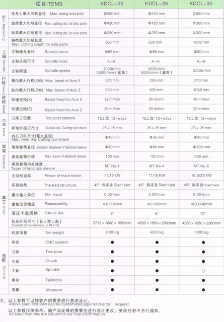 FULL FUNCTION CNC LATHE 
