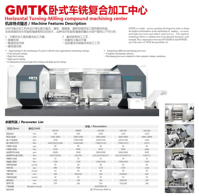 GMTK