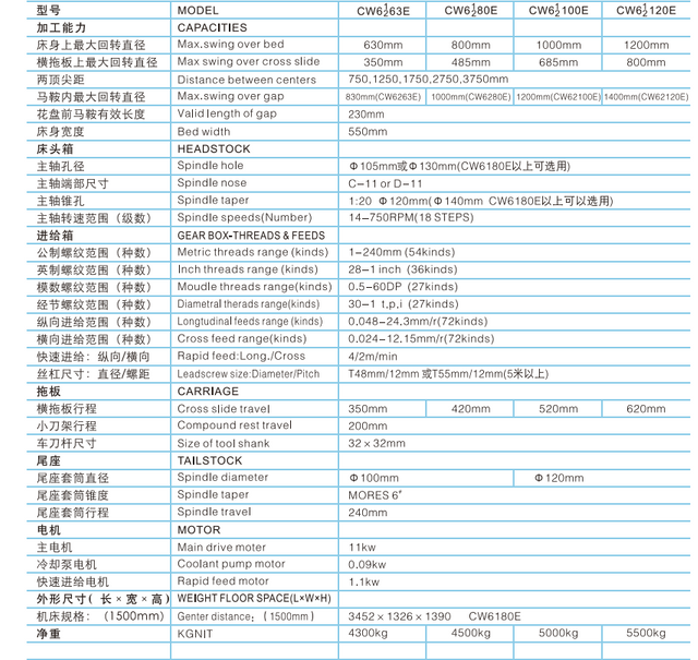 HEAVY DUTY LATHE CW6163E-CW6180E-CW61100E-CW61120E