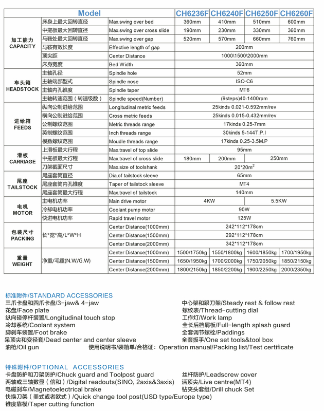 52MM ECONOMIC HEAVY DUTY LATHE CH6250-F SERIES