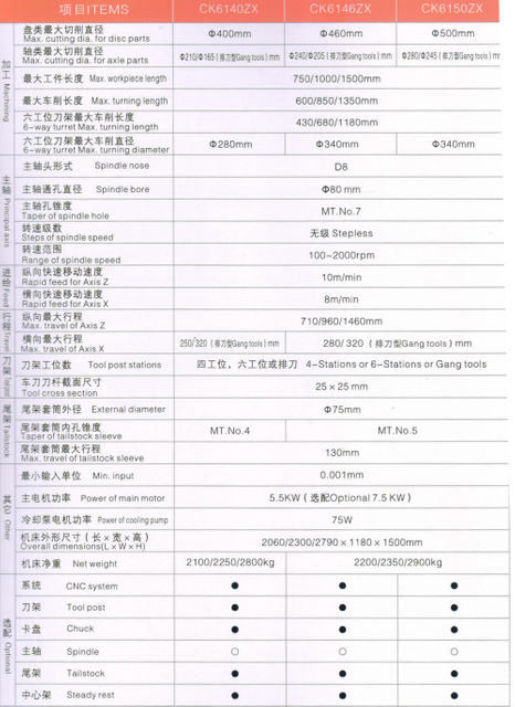 ECONOMICAL CNC LATHE(HARDENED GUIDE WAYS)