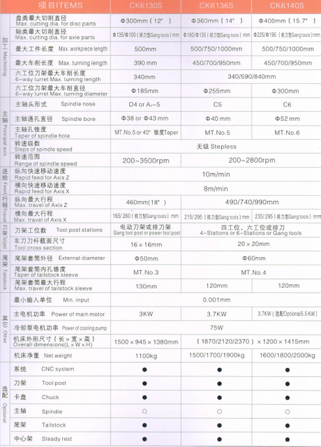 ECONOMICAL CNC LATHE(HARDENED GUIDE WAYS)