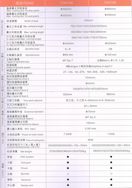 ECONOMICAL CNC LATHE(HARDENED GUIDE WAYS)