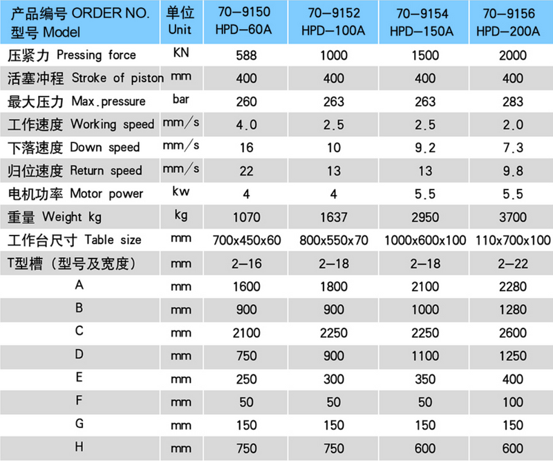 HPD HYDRAULIC DIE PRESSES ( FOR BLANDING ,BENDING ,AND DIES)