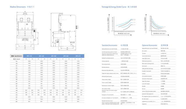 APC SERIES PRECISION PRESS MACHINE 110TON-315TON