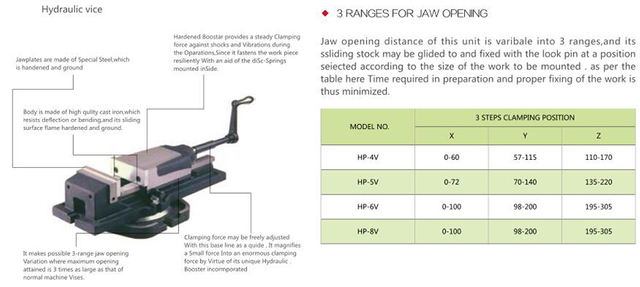 Hydraulic Power Machine Vice HPV series 